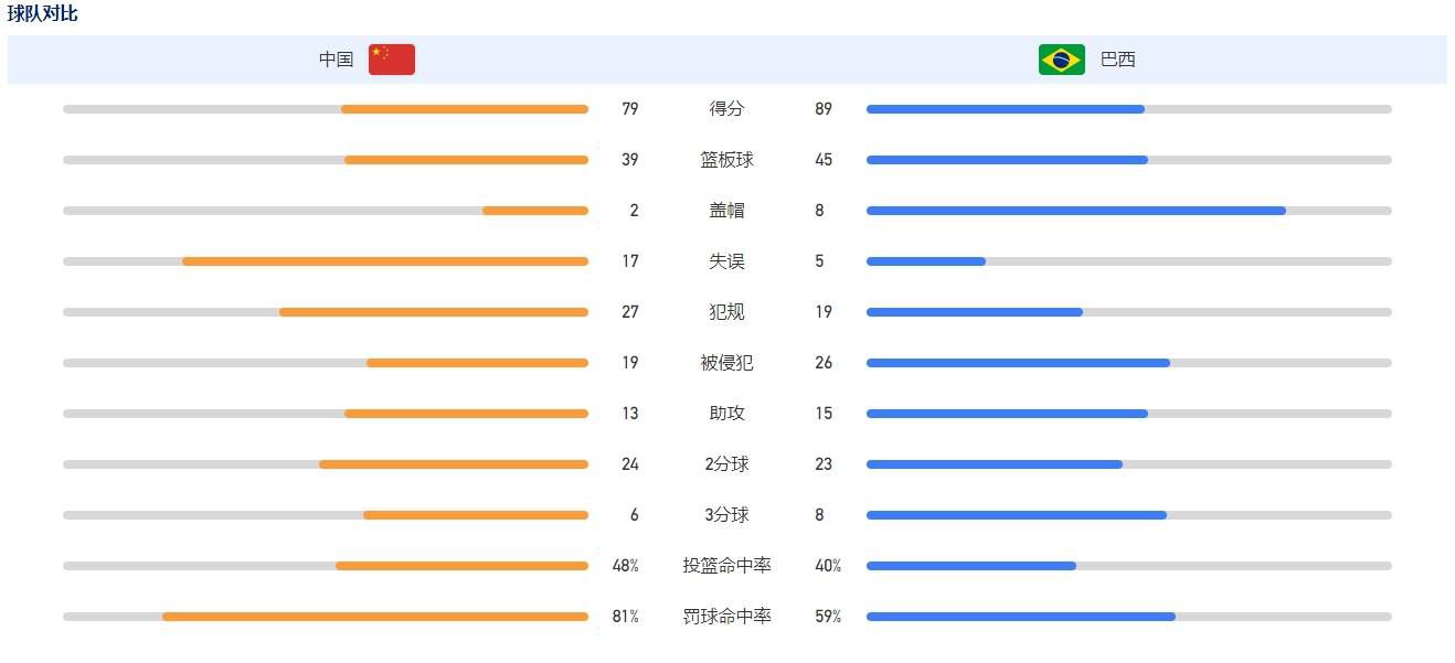 04:30 葡超 布拉加 0-1 本菲卡04:00 NBA 凯尔特人114-97魔术04:30 NBA 马刺110-146鹈鹕08:00 NBA 雄鹿128-119火箭KD28分隔扣2+1制胜！